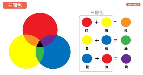 顏色元素|設計色彩學系列｜設計師入門一定要知道的色彩學基 